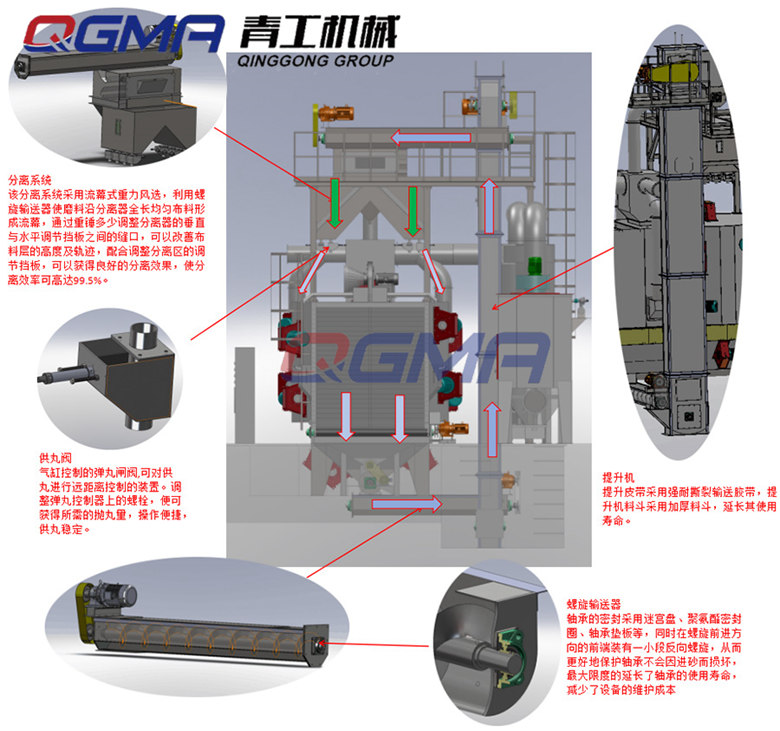 通過式拋丸機如何工作？ 